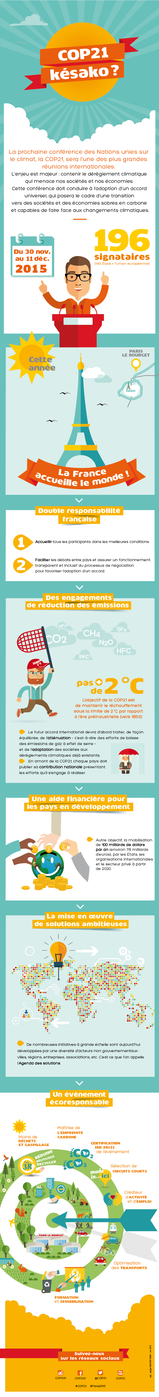 Infographie à retrouver sur cop21.gouv.fr